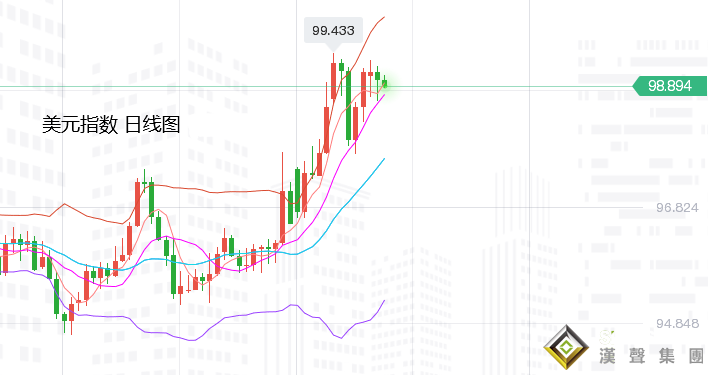  張堯浠：警惕美聯儲意外不及鷹、黃金關注反彈需求再空 