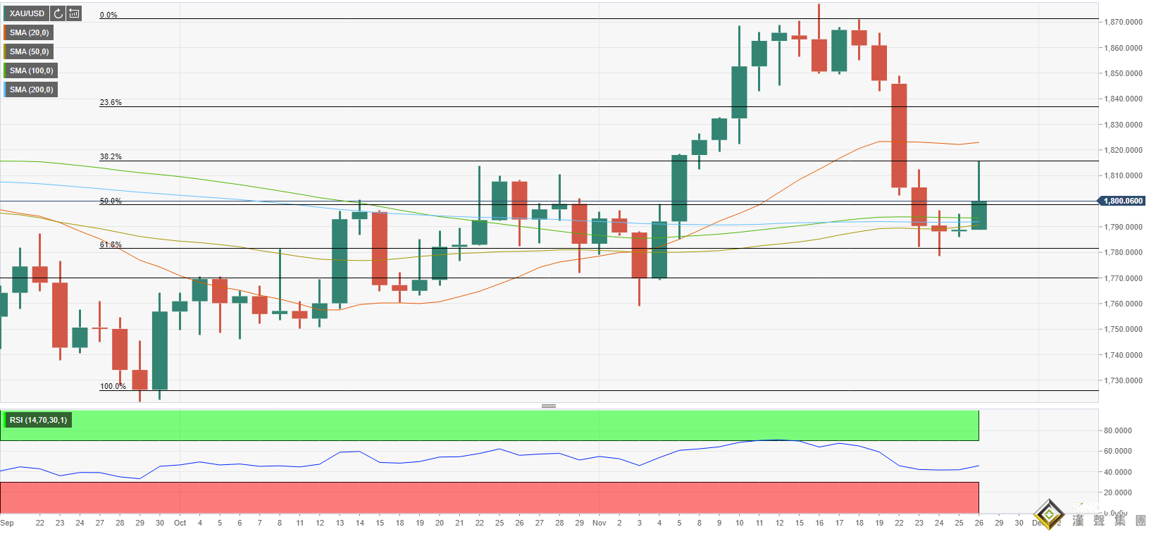下周前瞻：驚心動魄！兩大事件將黃金送上“驚險之旅” “非農周”黃金有望突破重圍？