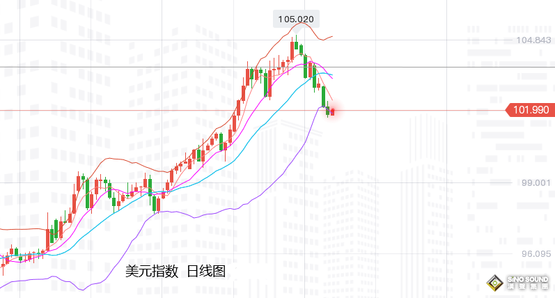 張堯浠：數據凸顯經濟放緩、美紀要或難對金價反彈打壓