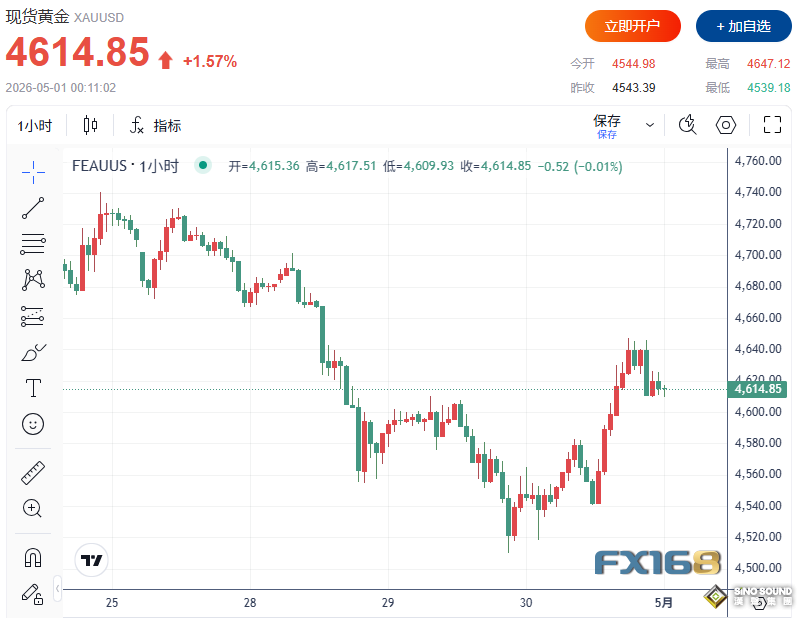特朗普重開海峽新計畫報曝光！日本意外助攻多頭 金價暴拉超100美元