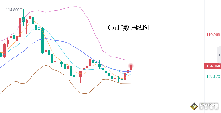 张尧浠：美联储鹰言继续提振美元、黄金短期仍有下跌走低