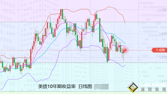 張堯浠：黃金避險流入暫停滯、多頭遇阻回落再看延續