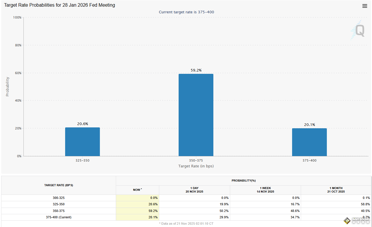 黃金要上演1979年大牛市？！三大利好加持，金價將瞄準5000美元並衝擊10000美元？