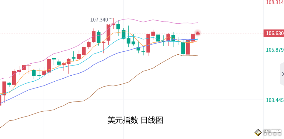 張堯浠：經濟憂慮和避險擔憂仍存、金價維持震盪偏強對待