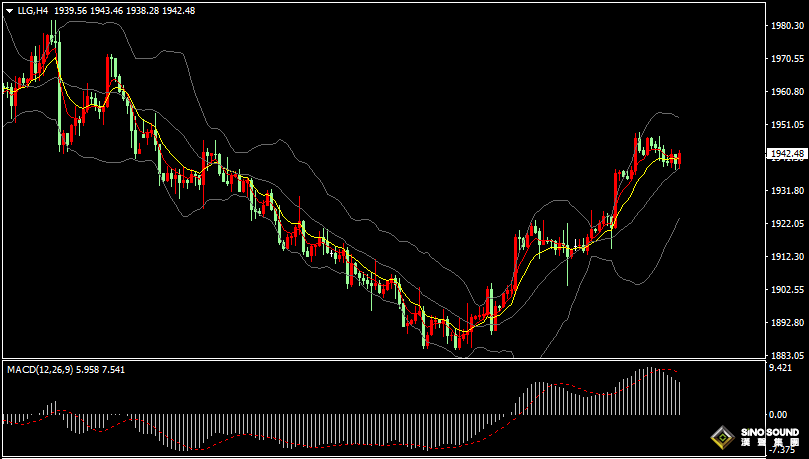 漢聲張新才:[9月1日晚評]今晚美國非農數據表現，決定金價能否再創新高