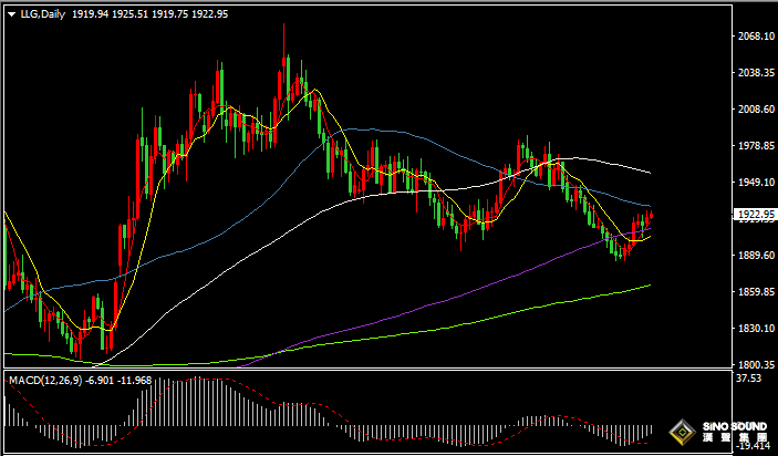 漢聲張新才:[8月29日晚評]美元指數在104關口爭奪，國際金價在近日高位徘徊