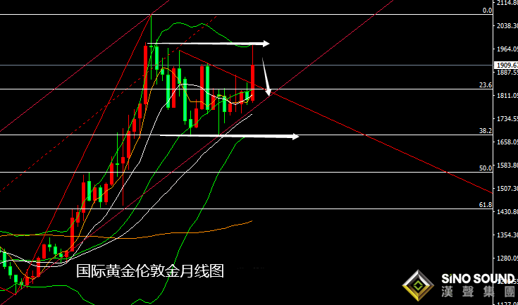 張堯浠：避險多頭2月最后掙扎、黃金預待3月回落修正