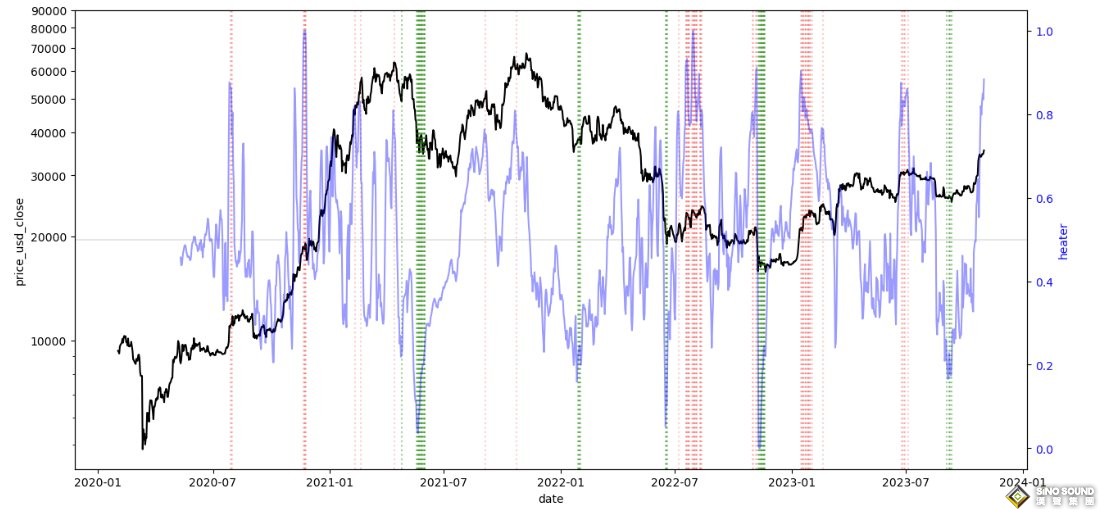 中美一響、避險走軟！非農前美元短線反彈 黃金陷入修正1985交投 比特幣失守3.5萬敲“過熱”警鐘
