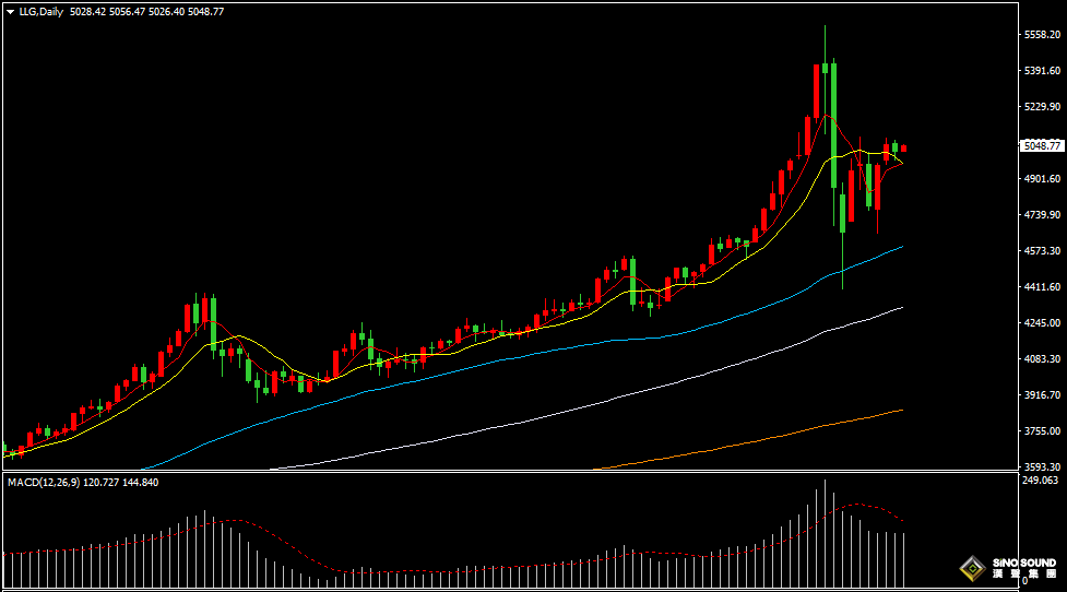 漢聲張新才:[2月11日早評]今晚美國非農數據公佈前，估計金價維持區間盤整