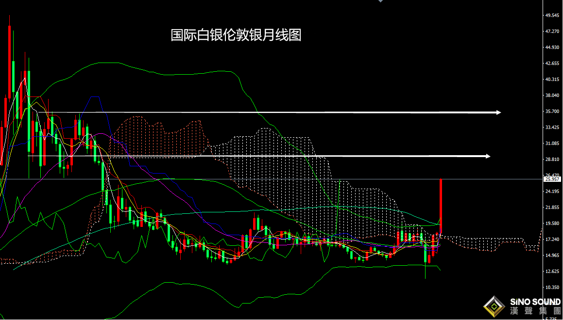 張堯浠:黃金白銀節節攀升已瘋狂、金至2千銀預達30