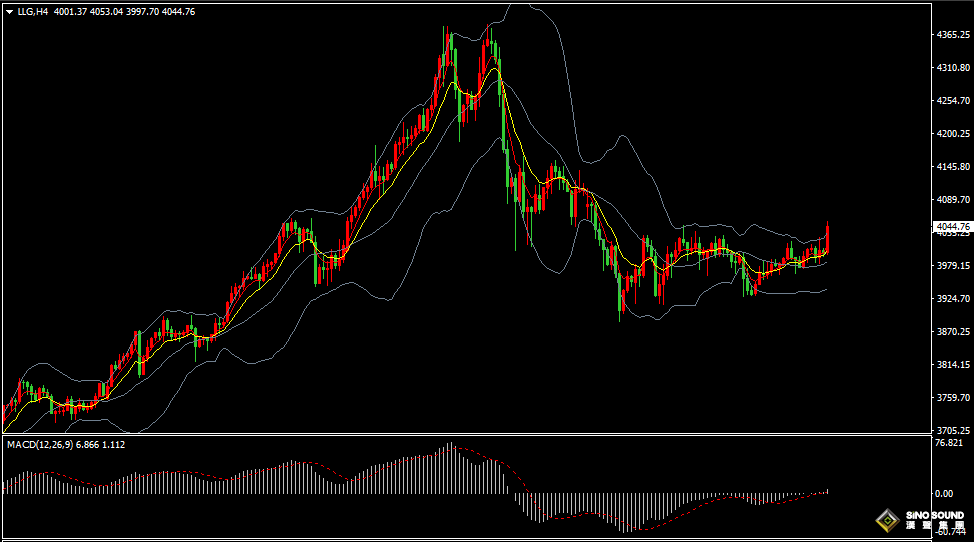 漢聲張新才:[11月10日早評]市場避險情緒增加，助長國際金價上漲