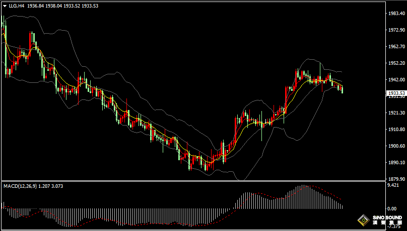 漢聲張新才:[9月5日晚評]美元和美債收益率上升，現貨黃金延續下滑