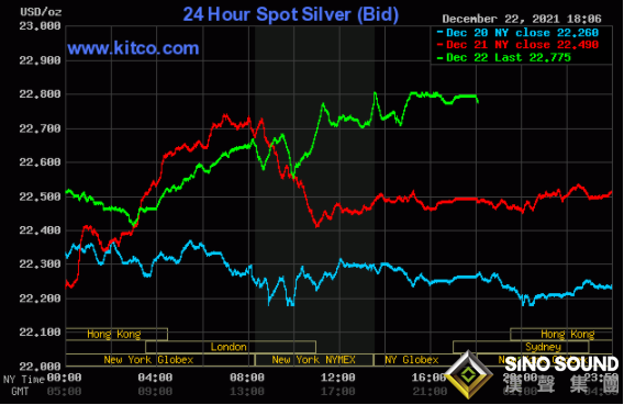 三大外部因素助金銀大爆發!黃金將繼續高歌猛進?黃金、白銀和銅最新走勢分析 三大外部因素助金銀大爆發!黃金將繼續高歌猛進?黃金、白銀和銅最新走勢分析