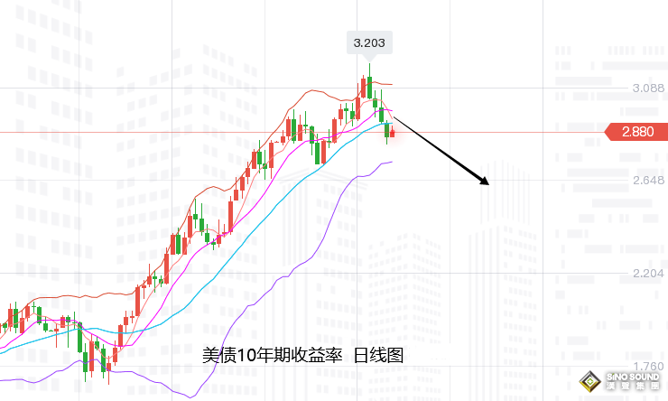 張堯浠：鮑威爾連任助力美元、黃金關注趨勢線支撐力度