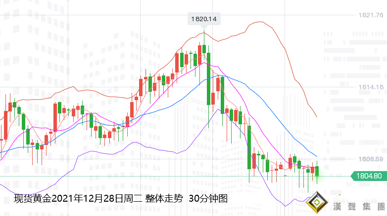 张尧浠：市场好坏参半、黄金冲高回落日转技术走高空