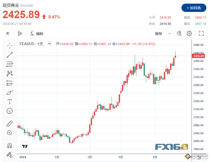 歷史性一天！中國和伊朗連傳重磅消息 金銀銅齊創紀錄新高