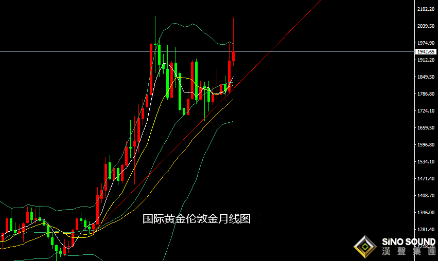 張堯浠：避險通脹擔憂增強、黃金加息壓力下待看走強