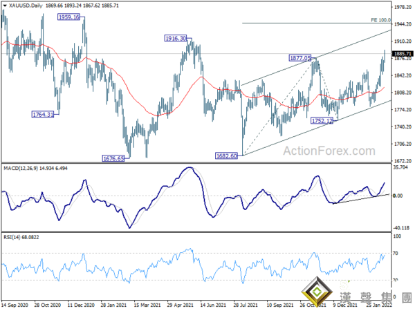 三張圖看漲黃金技術前景！假如突破這一阻力 金價料再飆升逾30美元