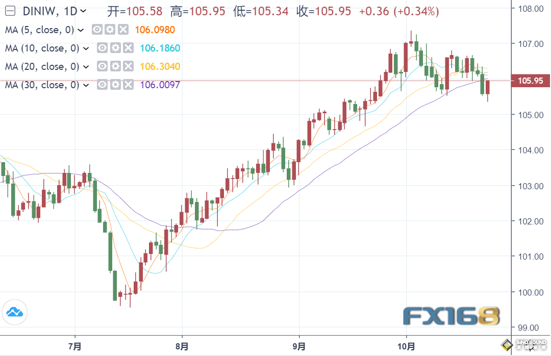 突發行情！黃金短線急跌失守1960 美元為何驚現大逆轉？今日小心美國數據風暴