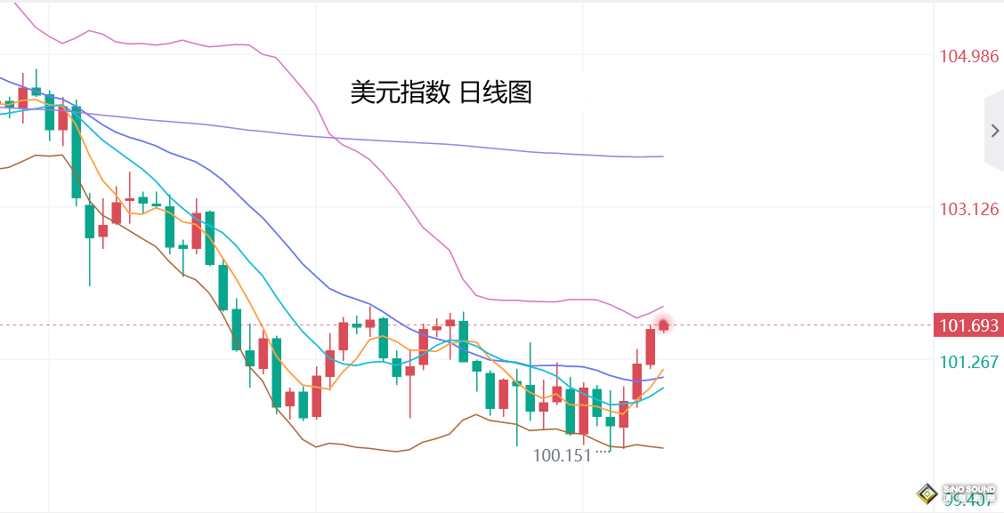 張堯浠：美元走強避險升級、金價維持降息前景看漲為主