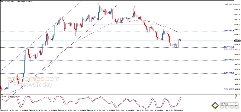 勁爆行情箭在弦上！美國CPI重磅來襲 小心金價遭遇拋售 黃金最新交易分析