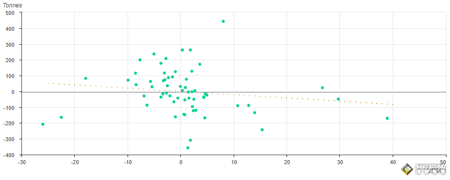 2023年中國黃金市場回顧：需求有所改善，金價“閃閃發光”