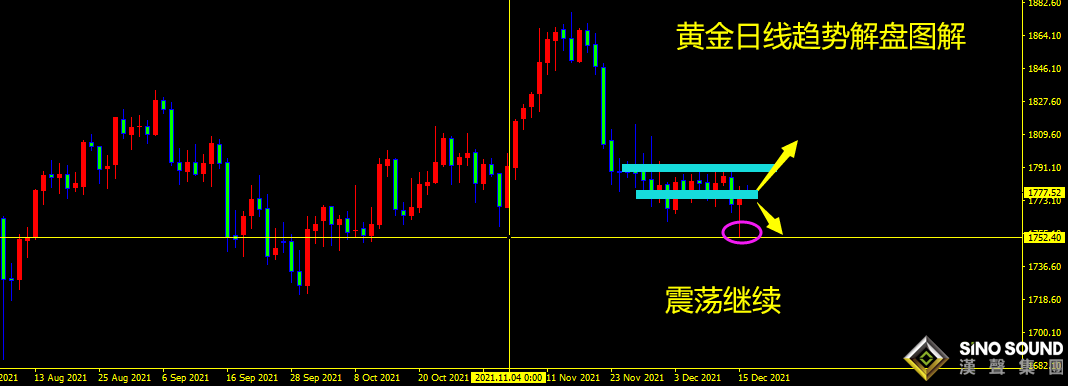 曠少林：美聯儲利率維持不變 黃金該如何布局？