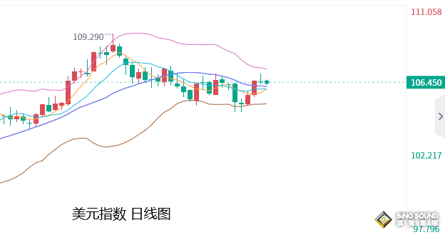 張堯浠：美紀要攜手恐怖數據、黃金偏看震蕩承壓走低