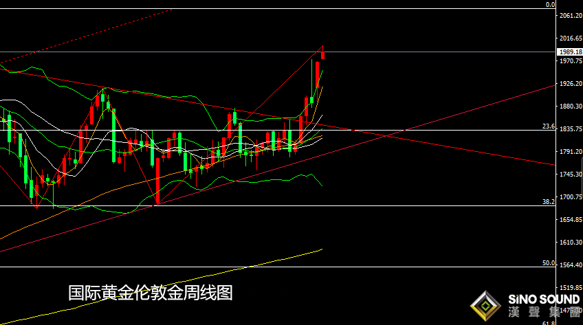 張堯浠：制裁升級避險難消、黃金延續沖高仍有上行空間