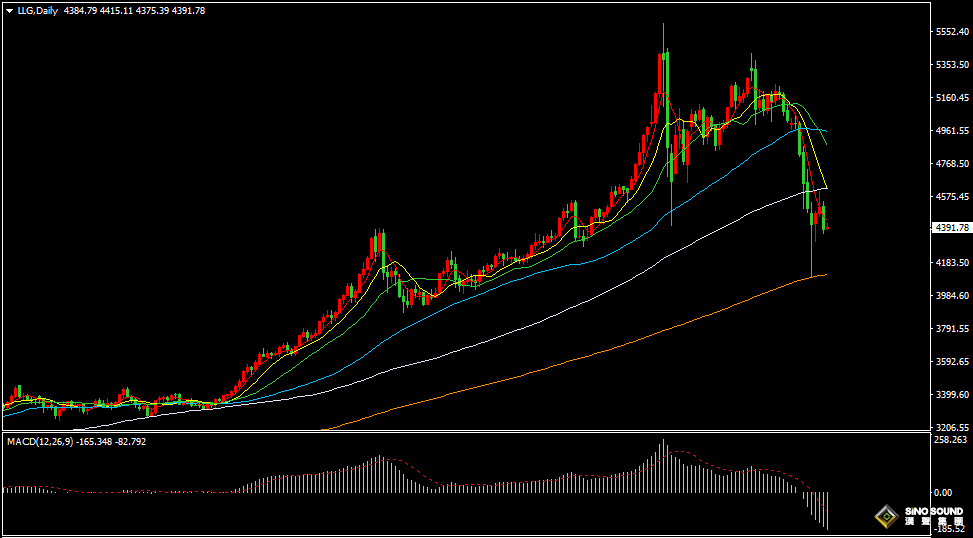 漢聲張新才:[3月27日早評]美伊雙方言論分歧，市場動盪加劇，金價再度受挫下跌