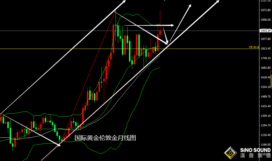 張堯浠：加息難除避險與通脹、黃金凸顯前景仍偏向好