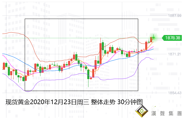 张尧浠:：欧美经济前景仍具艰难 黄金次年望破历史新高