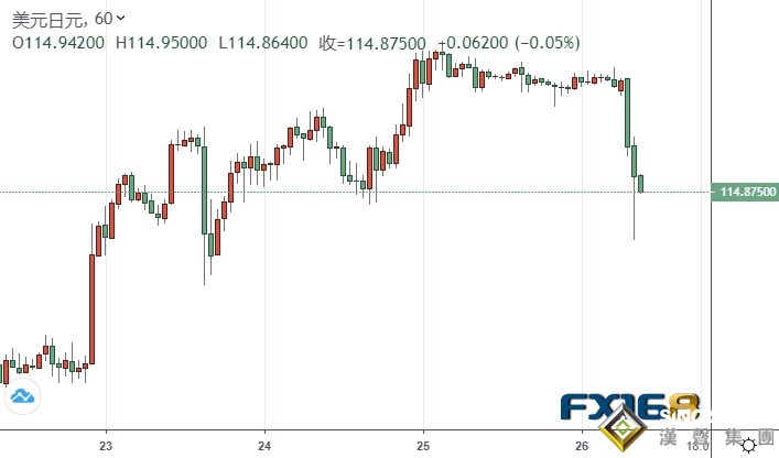 避險情緒突襲市場！南非發現有大量突變的新冠新變種 日元短線急漲 黃金走強、逼近1795美元