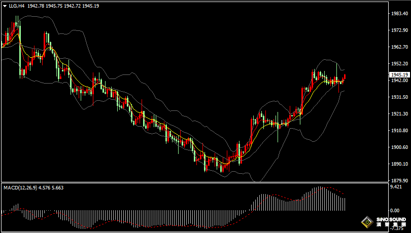 漢聲張新才:[9月4日早評]非農數據影響市場劇烈波動，現貨黃金沖高回落後反彈