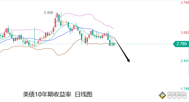 張堯浠：多頭逆風覬覦加息落地、黃金面臨本周重要考驗