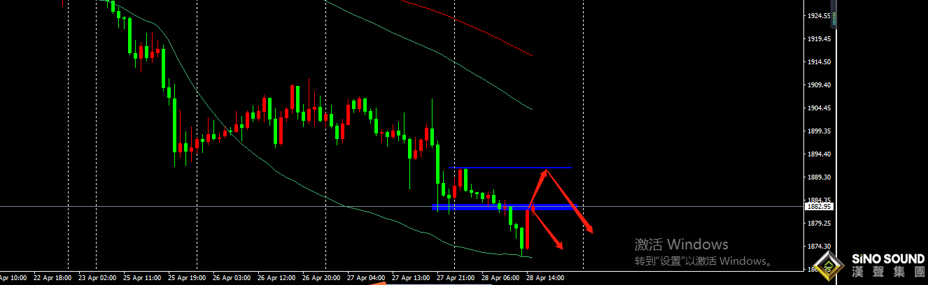 張明藝：美元強勢！