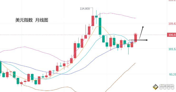 张尧浠：鹰言再发助力美元冲高、黄金维持承压发展