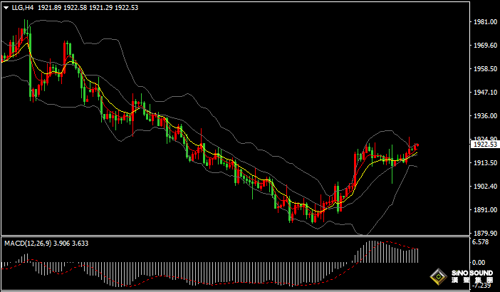 漢聲張新才:[8月28日晚評]美元指數跌破104關口，現貨黃金突破1920上方