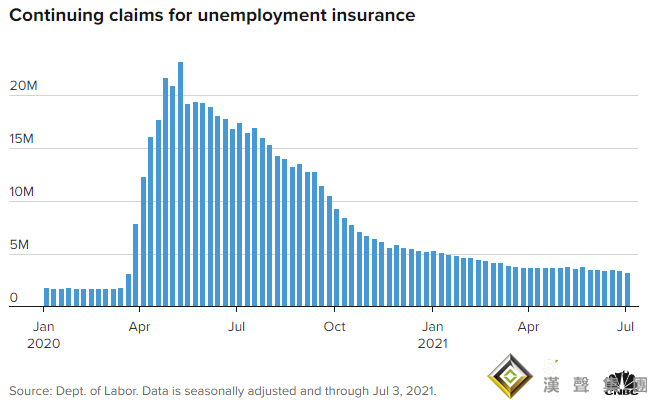 美數據連傳佳音、鮑威爾稱對通脹感到“不舒服” 美元黃金罕見齊漲、美股黯然回落