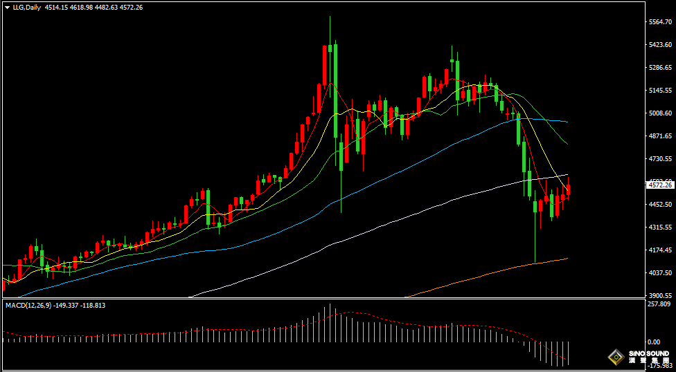 漢聲張新才:[3月31日早評]金價低位獲得逢低買入，黃金短線反彈回升