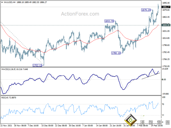 三張圖看漲黃金技術前景！假如突破這一阻力 金價料再飆升逾30美元