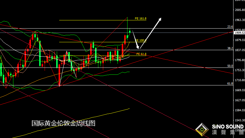 張堯浠：避險多頭2月最后掙扎、黃金預待3月回落修正
