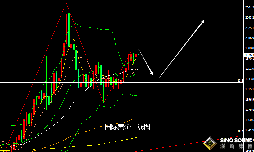 張堯浠：避險與通脹加劇、黃金短期關注美指強壓影響
