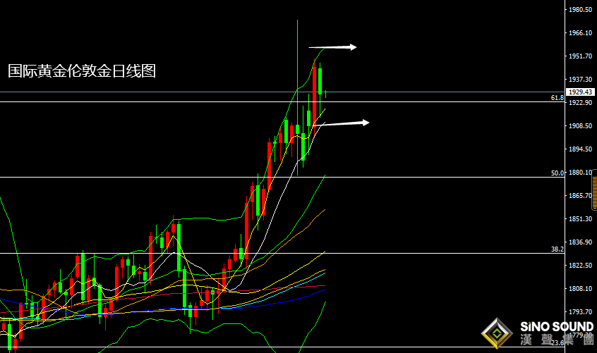 張堯浠：俄烏局勢催生經濟前景不定、黃金周尾靈活操作   