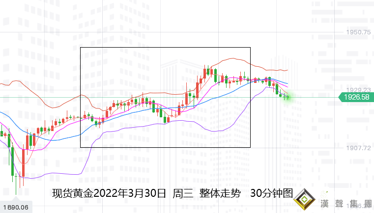張堯浠:俄烏談判看淡、黃金轉戰數據周尾仍有空間反彈 張堯浠:俄烏談判看淡、黃金轉戰數據周尾仍有空間反彈