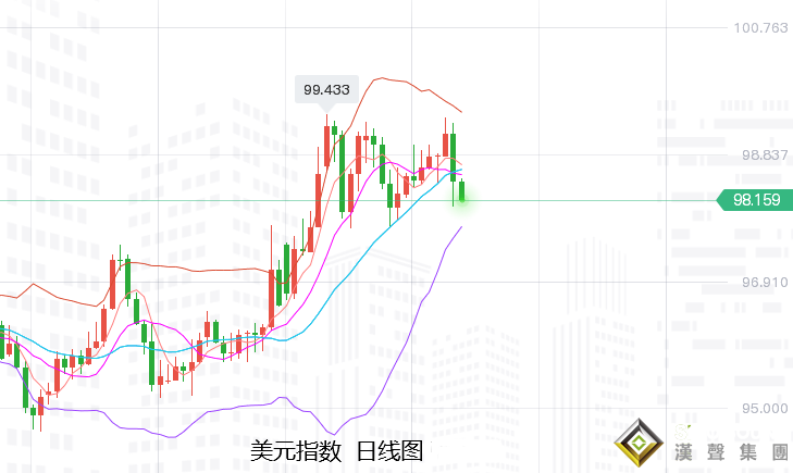 張堯浠:多空因素交錯、黃金繼續等待周線震蕩回落觸底 張堯浠:多空因素交錯、黃金繼續等待周線震蕩回落觸底