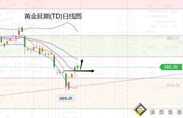 張堯浠:經濟放緩非農恐將涼涼、黃金繼續看漲跟進目標