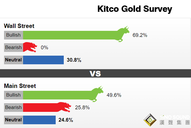 黃金周評：“超級周”重磅事件頻襲黃金坐上驚險“過山車” 下周美聯儲紀要恐再引爆大行情