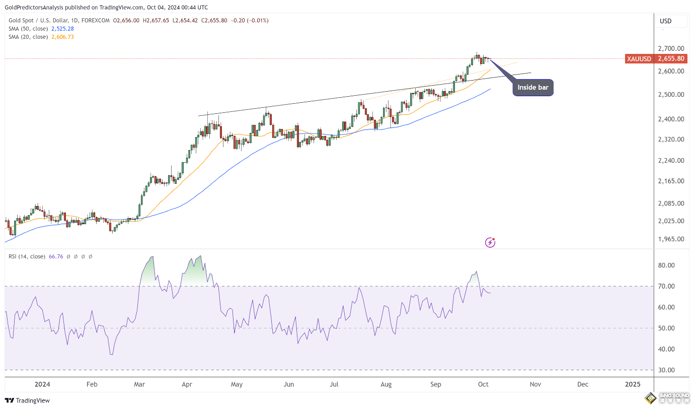 14萬？“非農”醞釀一場暴風雨！FXEmpire：黃金、白銀、美元最新技術分析
