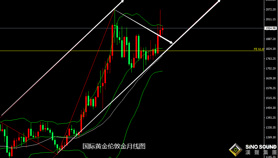 張堯浠：多空廝殺看漲占優、黃金迎接美CPI回落有限